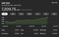 sp 500 april 30 2026.jpg