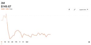 3M stock.jpg