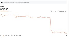 ibm stock.jpg