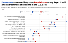 yougov 911 poll.png